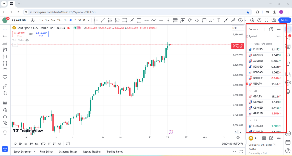 Trading View