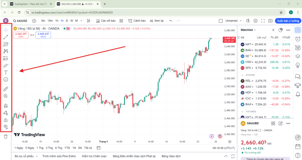 Trading View