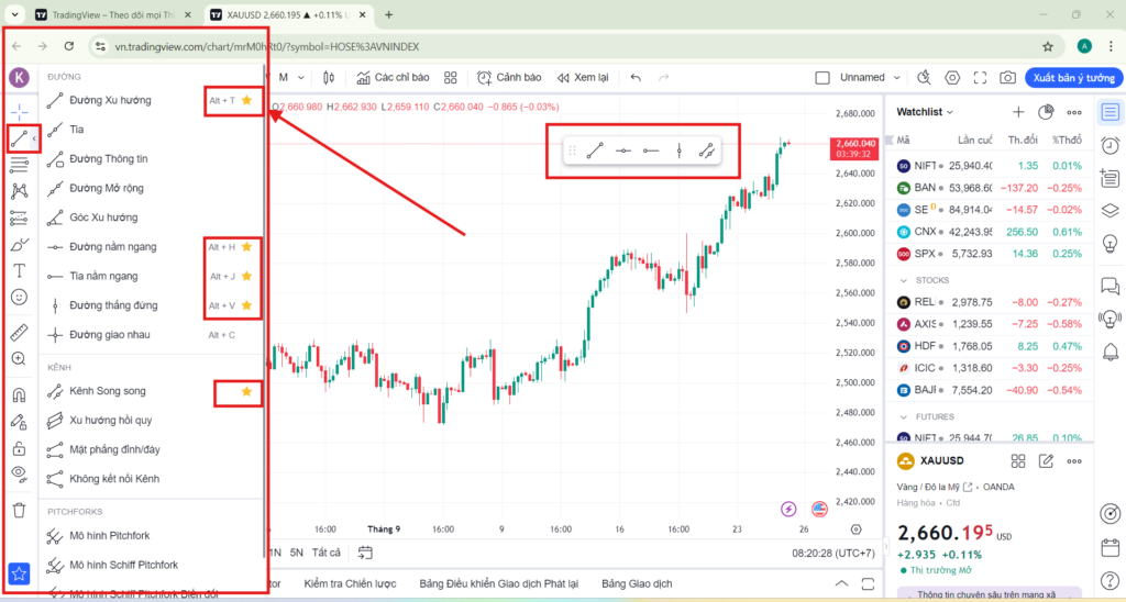 Trading View