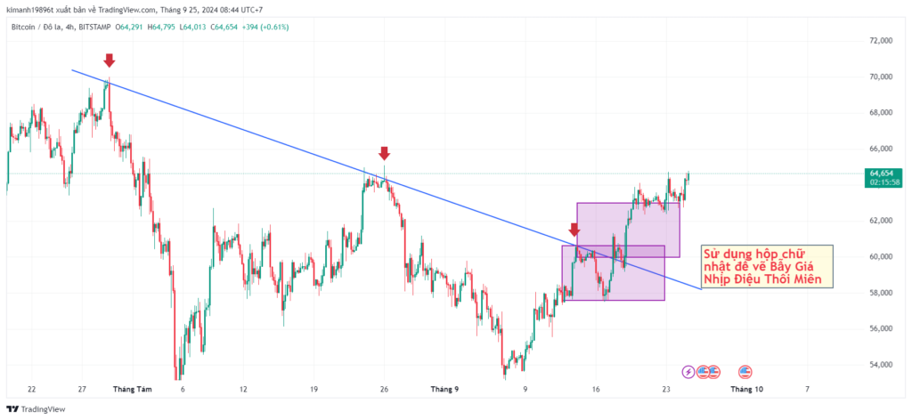 Trading View