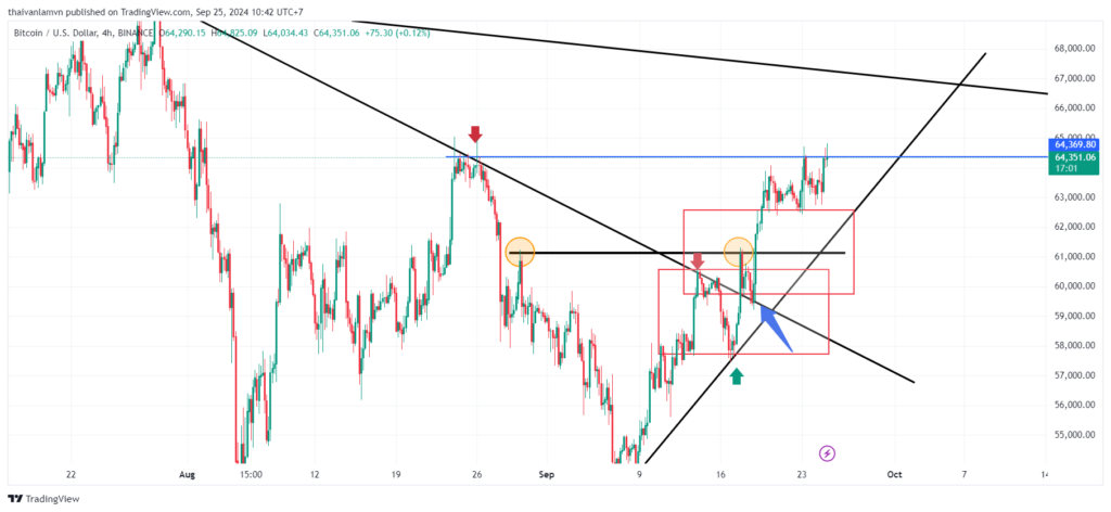 nhật ký giao dịch forex - thị trường dầu