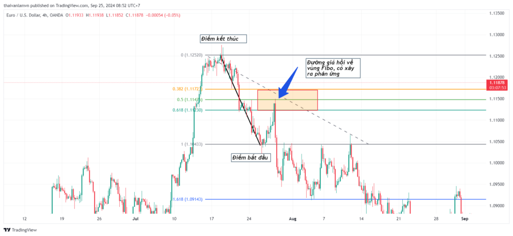 Trading View