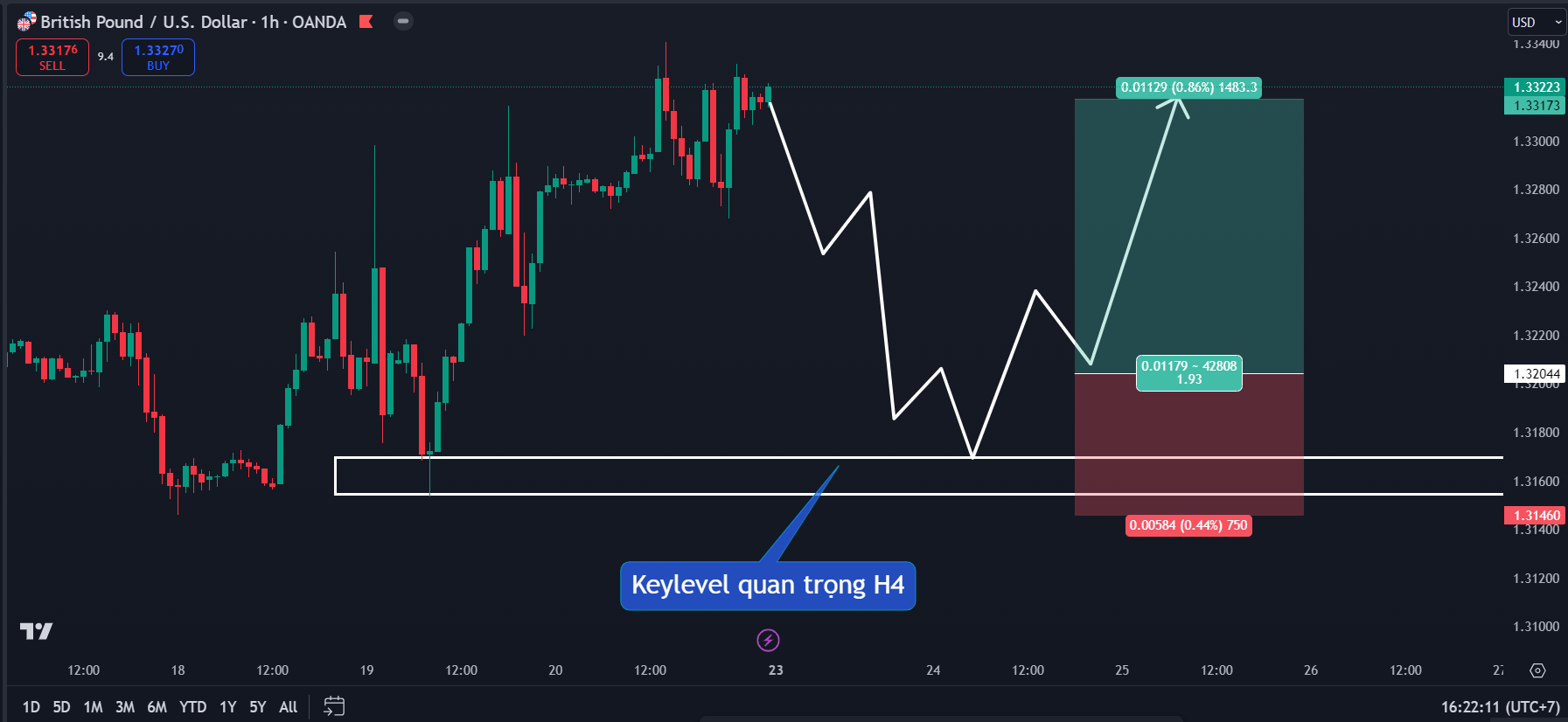 Thị trường GBPUSD