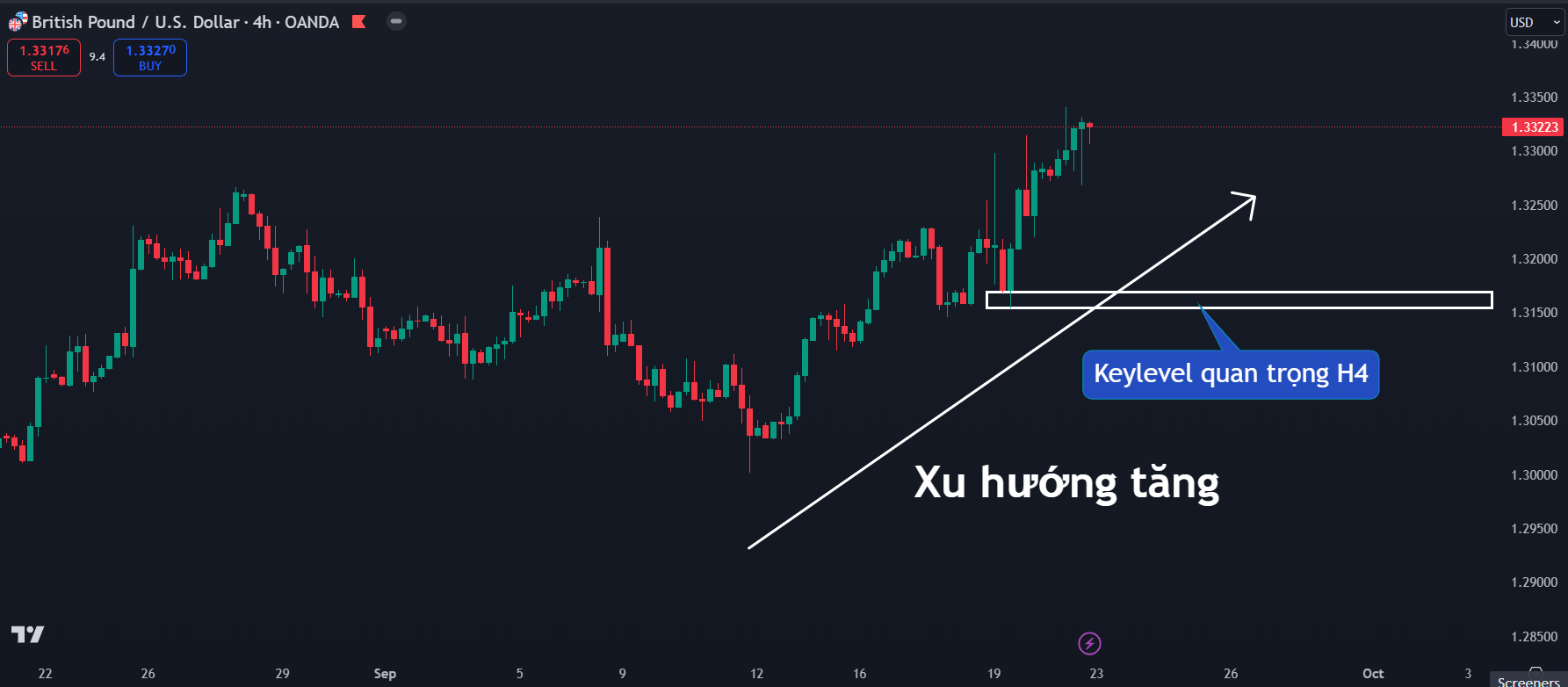 Thị trường GBPUSD