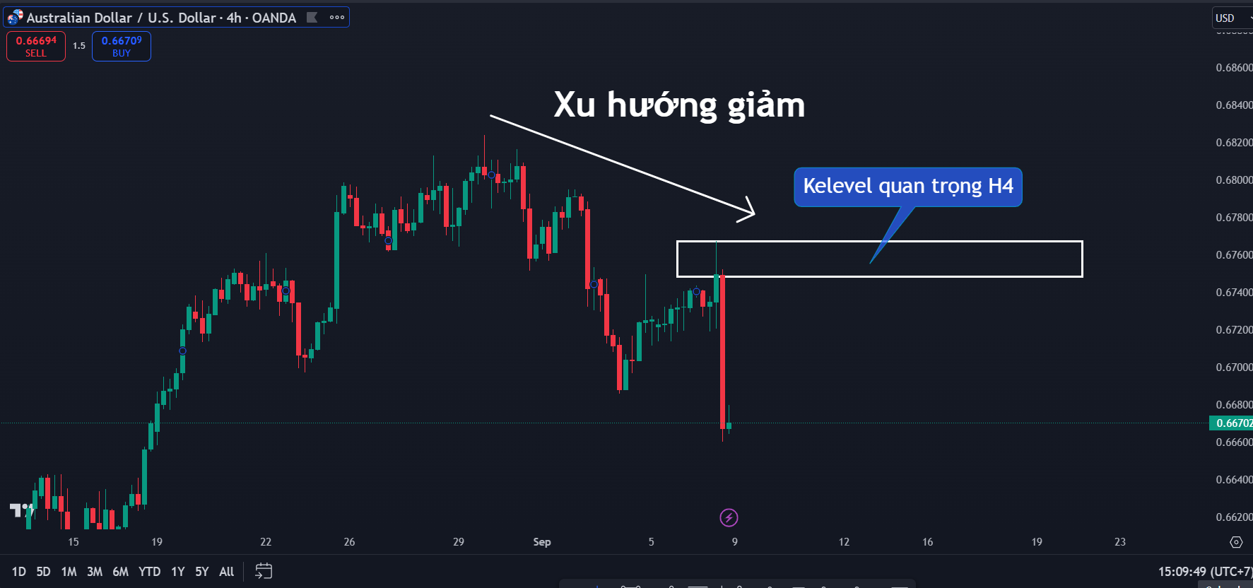 Thị trường AUDUSD