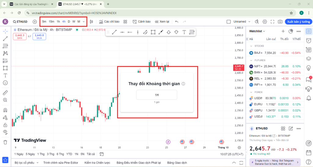 Trading View