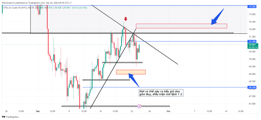 nhật ký giao dịch forex - thị trường dầu