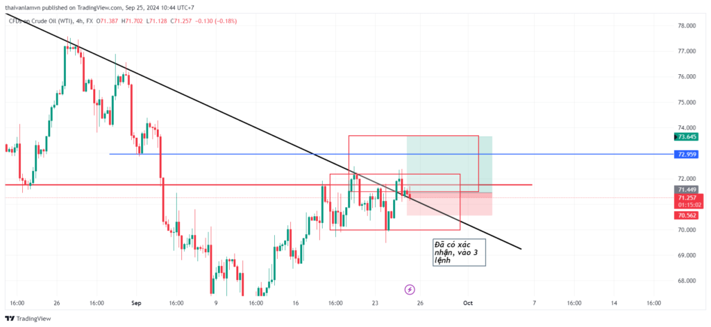 nhật ký giao dịch forex - thị trường dầu