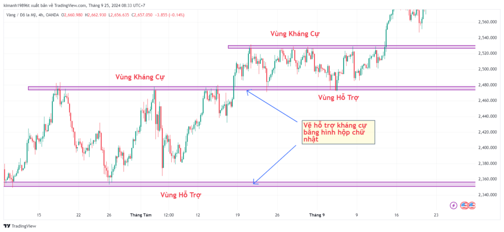 Trading View