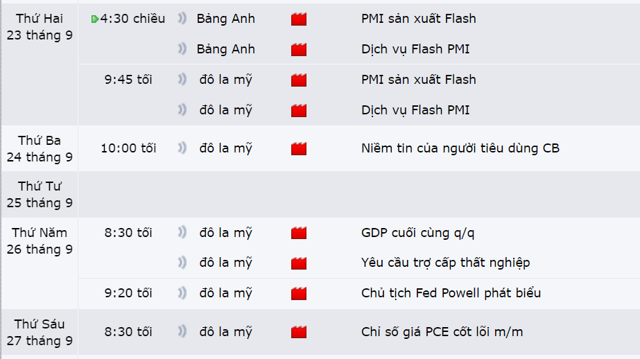 Thị trường GBPUSD