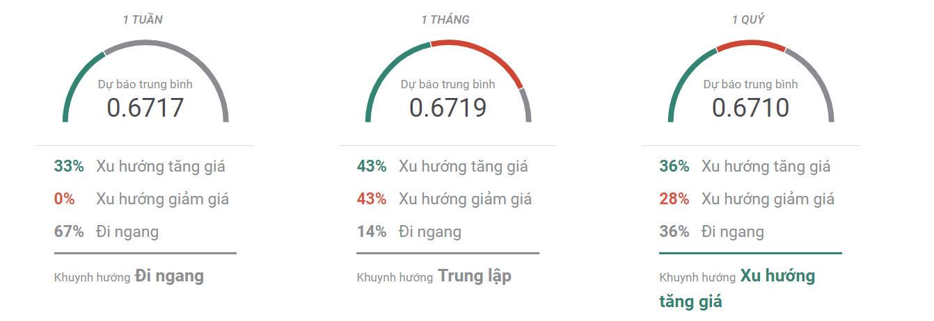 Thị trường AUDUSD