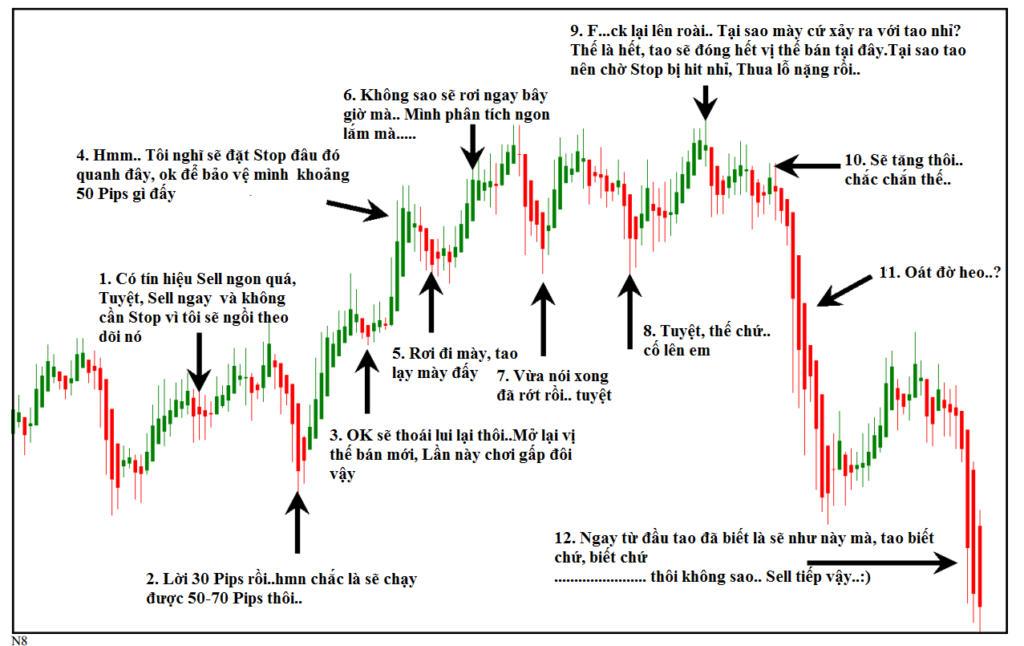 tâm lý giao dịch forex