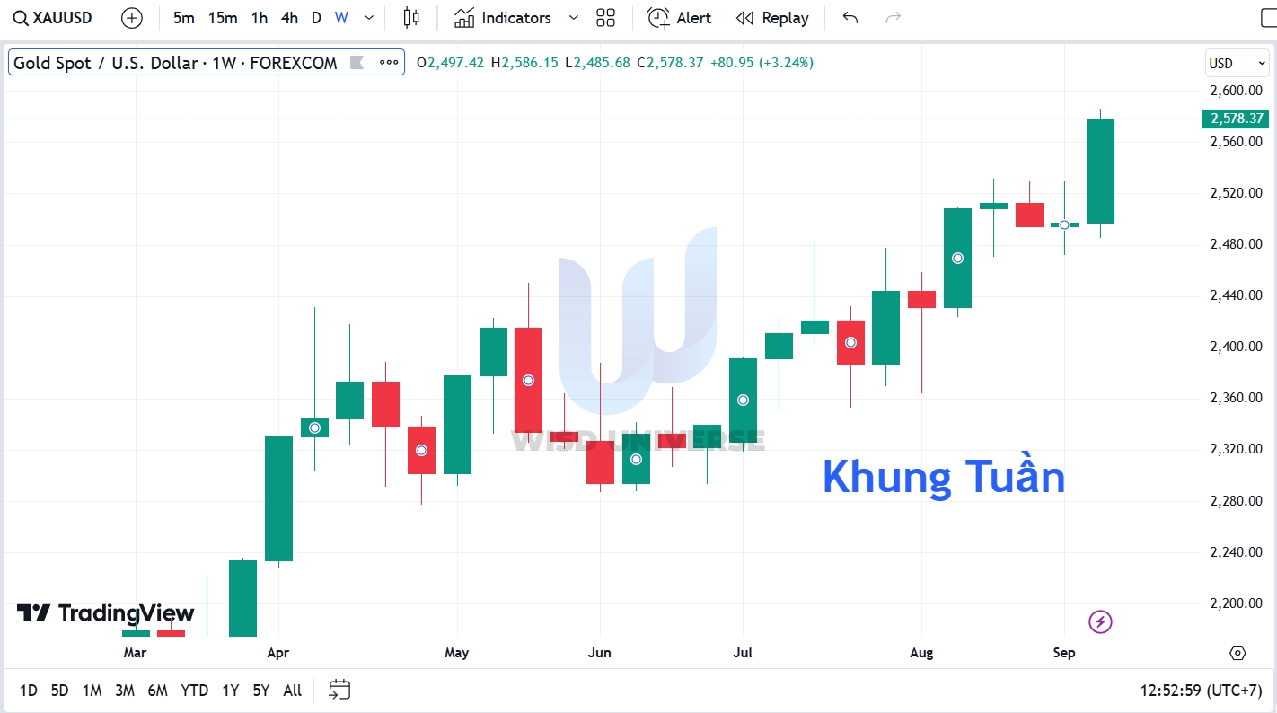 thi-truong-vang-1409-6