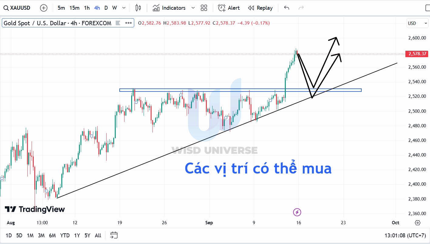 thi-truong-vang-1409-8