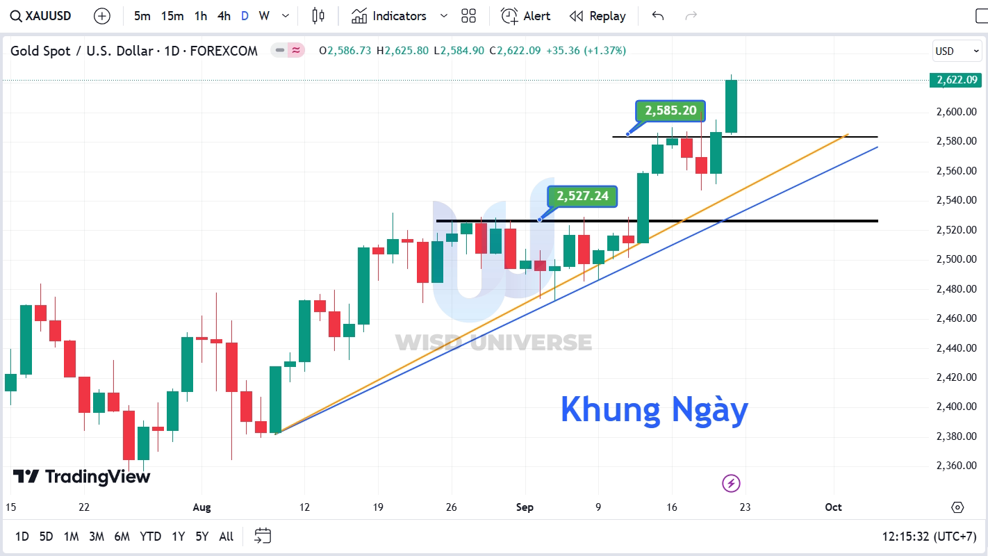 thi-truong-vang-2209-7