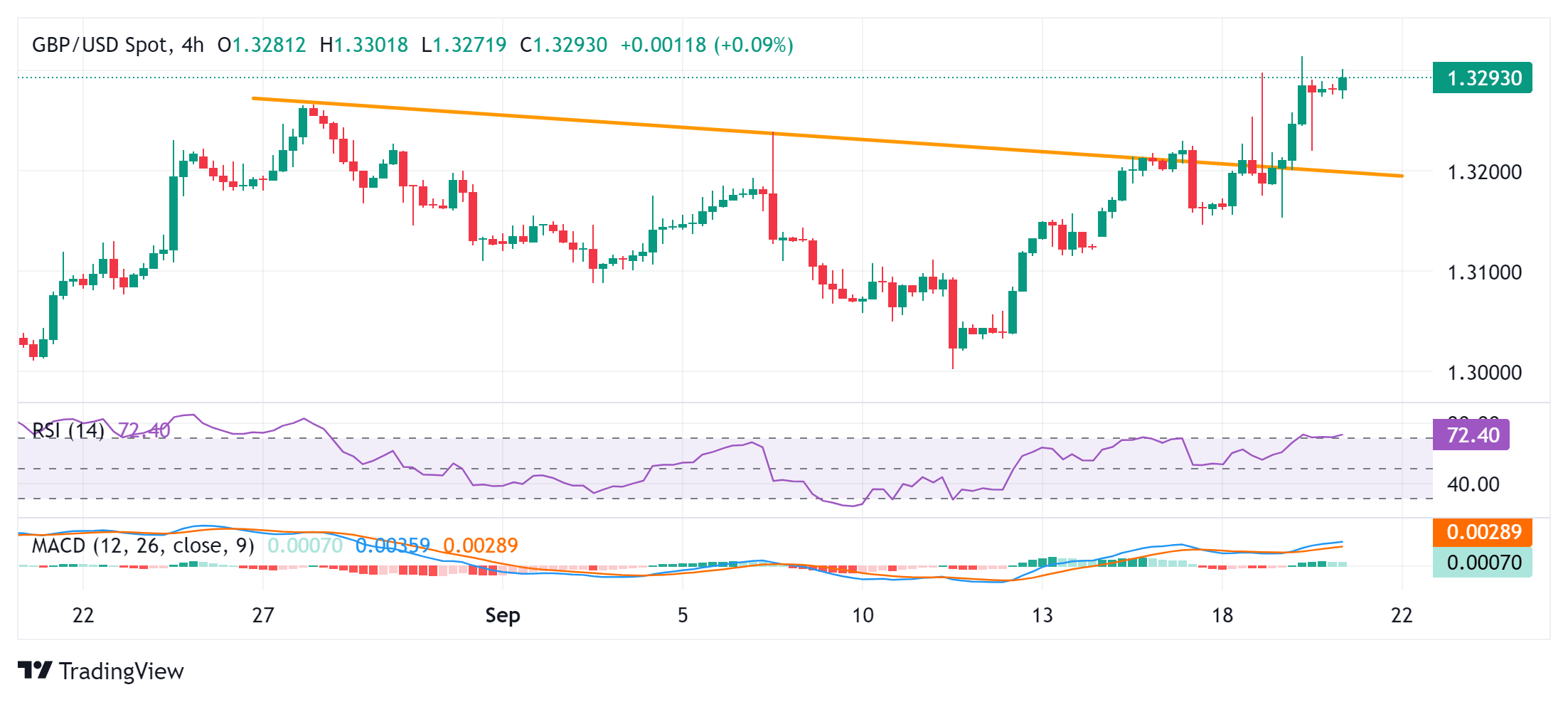 Thị trường GBPUSD