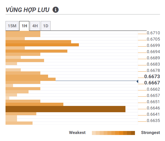 Thị trường AUDUSD