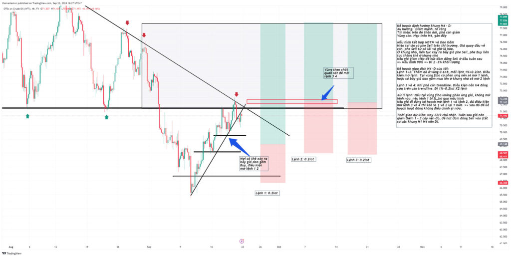 nhật ký giao dịch forex - thị trường dầu