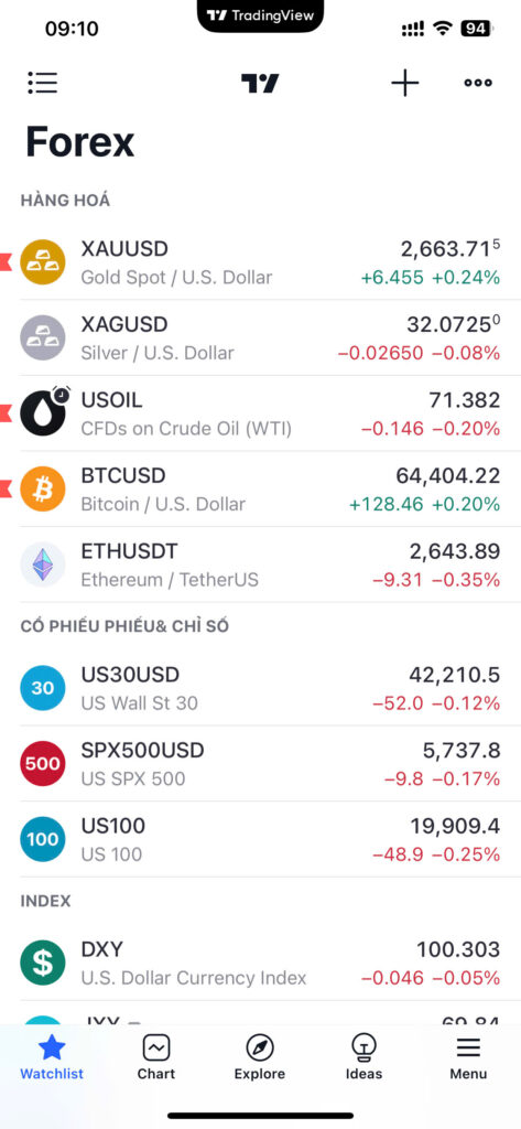 Trading View