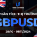 Thị Trường GBPUSD