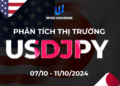 Thị trường USDJPY