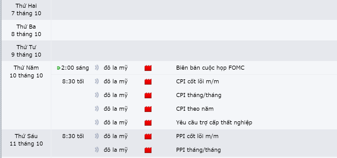 Thị trường USDJPY