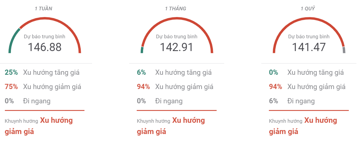 Thị trường USDJPY