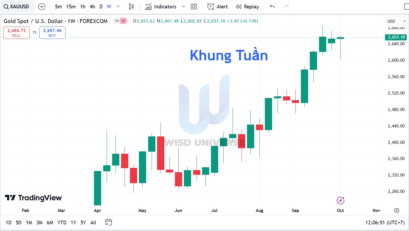 thi-truong-vang-1310-6