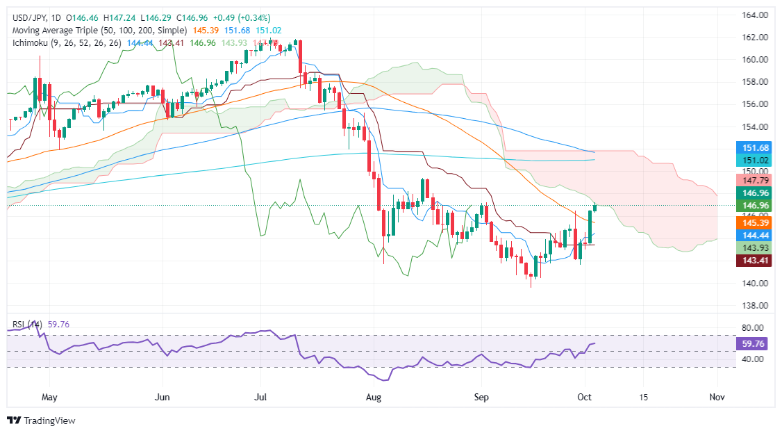 Thị trường USDJPY