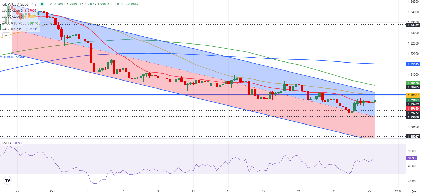 Thị Trường GBPUSD