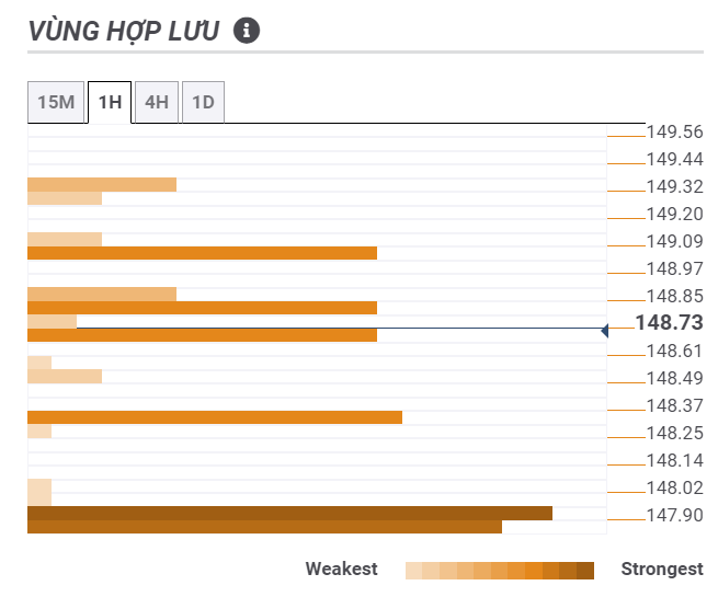 Thị trường USDJPY