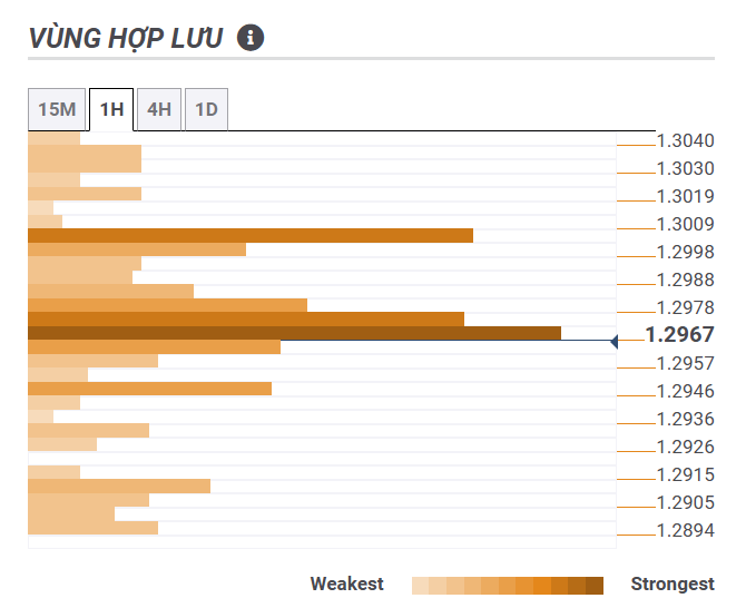 Thị Trường GBPUSD