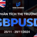 Phân Tích Thị Trường GBPUSD Ngày 25/11-29/11/2024