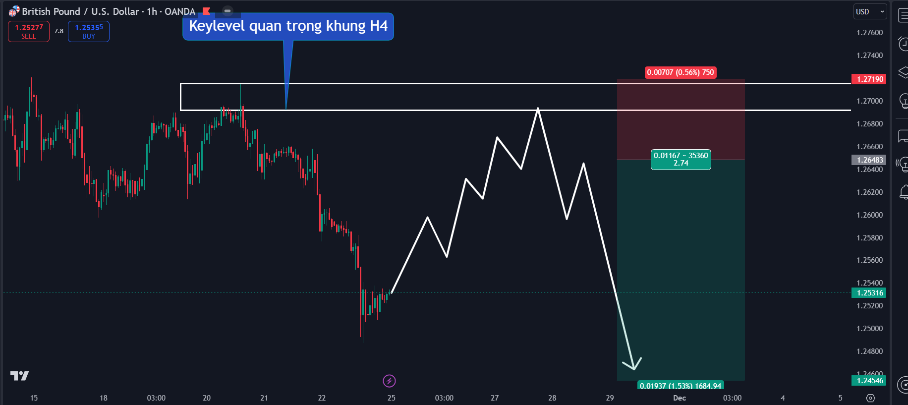 Thị trường GBPUSD