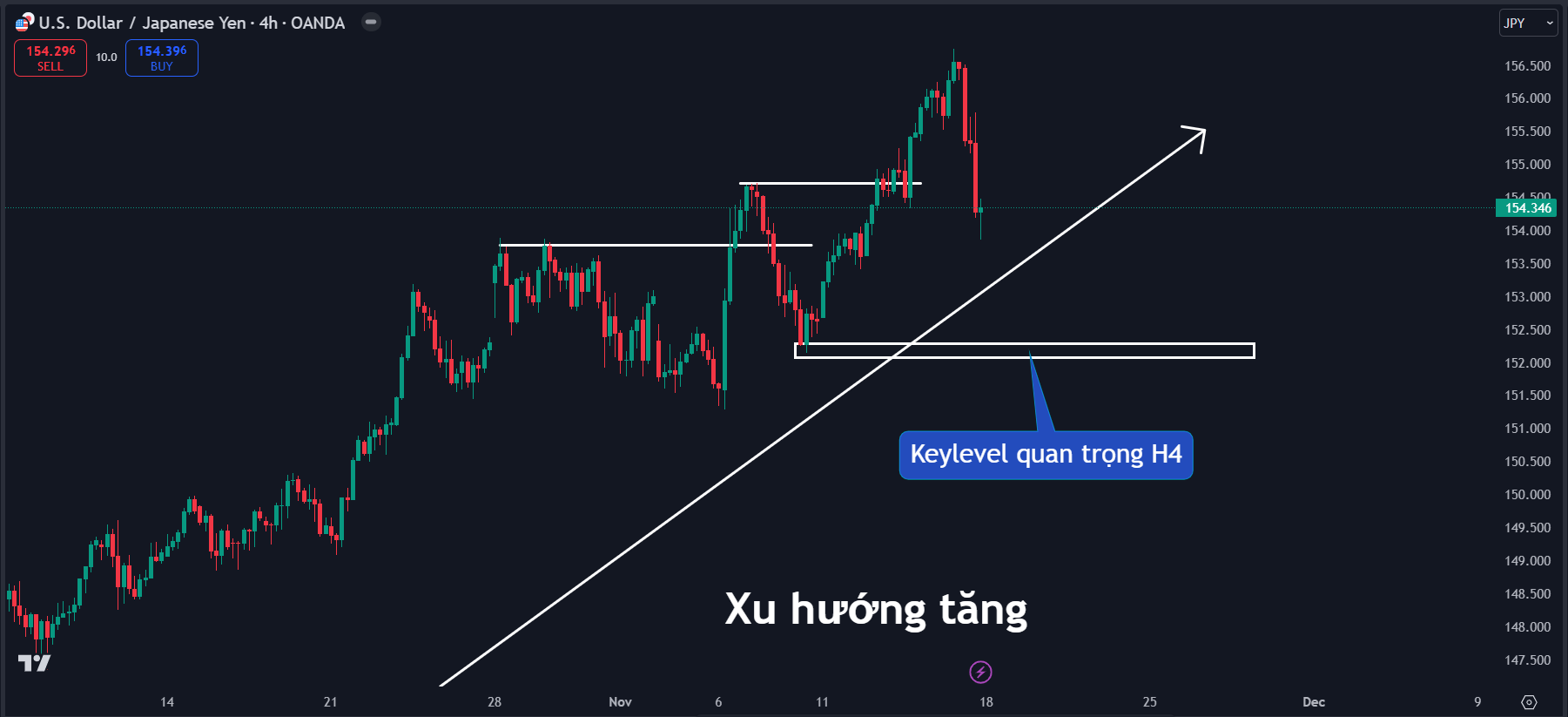 Thị trường USDJPY