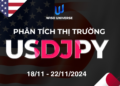 Thị trường USDJPY