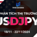 Thị trường USDJPY