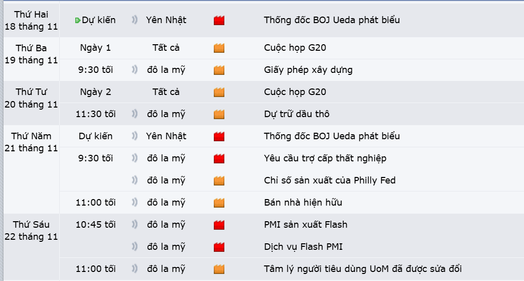 Thị trường USDJPY