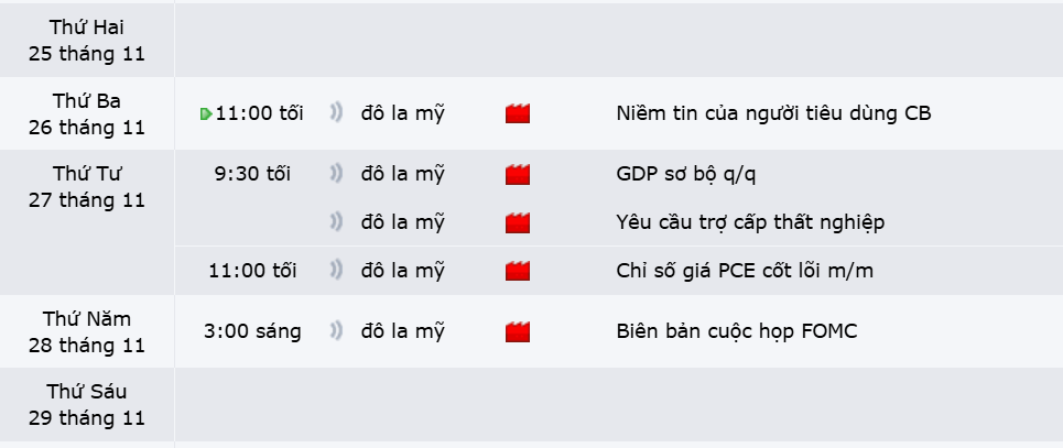 Thị trường GBPUSD