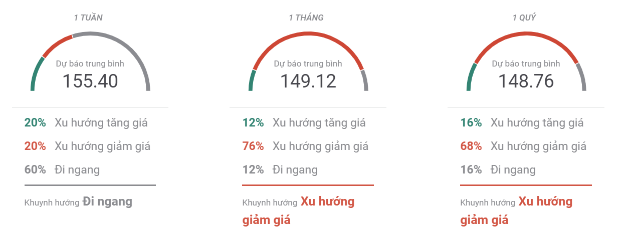 Thị trường USDJPY