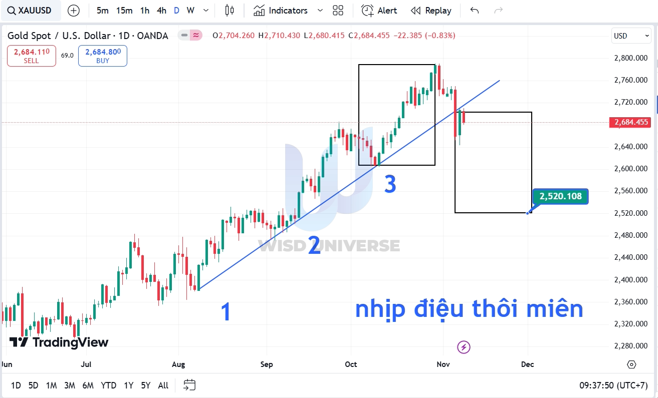 thi-truong-vang-1011-10 thi-truong-vang-1011-10