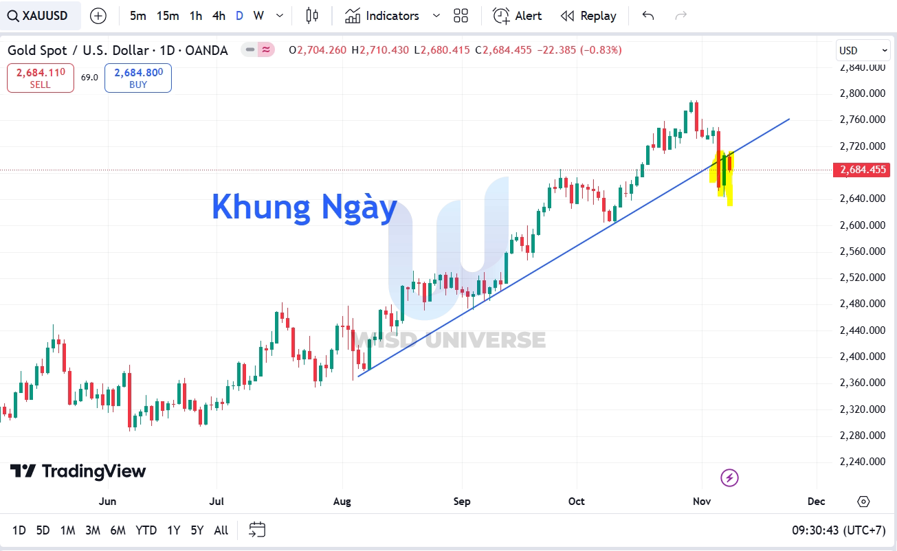 thi-truong-vang-1011-7 thi-truong-vang-1011-7