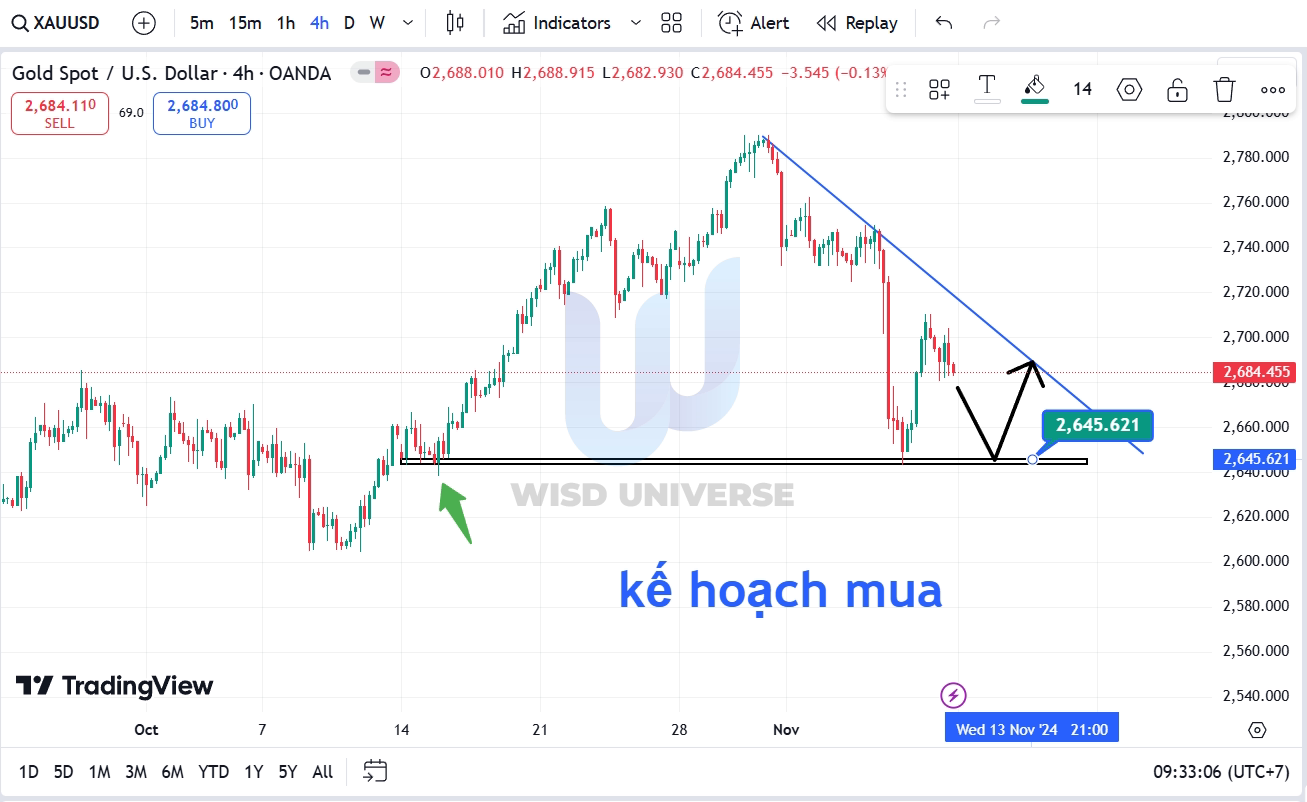 thi-truong-vang-1011-8 thi-truong-vang-1011-8