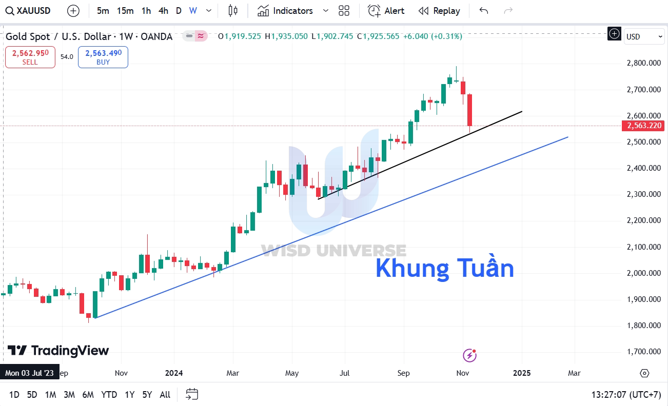 thi-truong-vang-1711-6