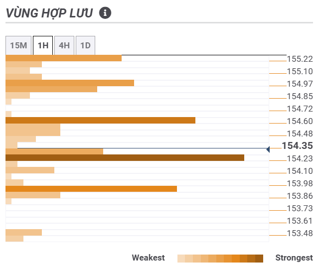 Thị trường USDJPY