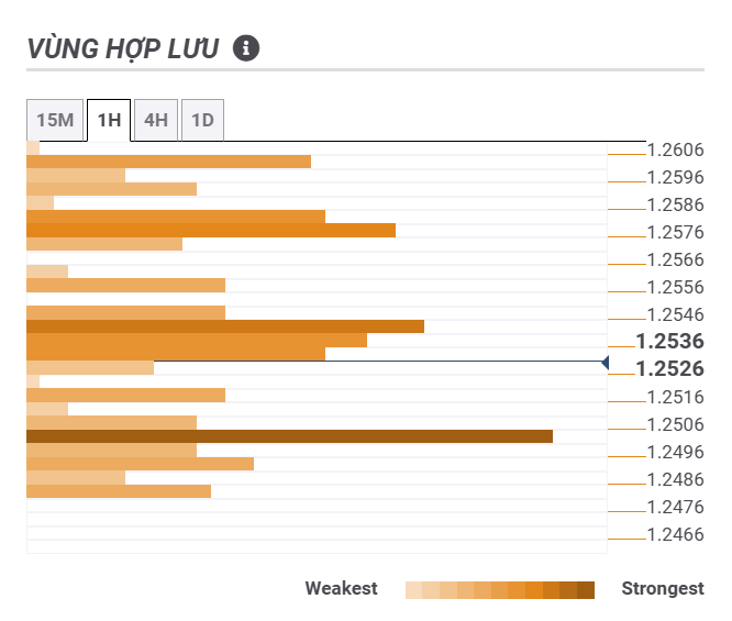 Thị trường GBPUSD