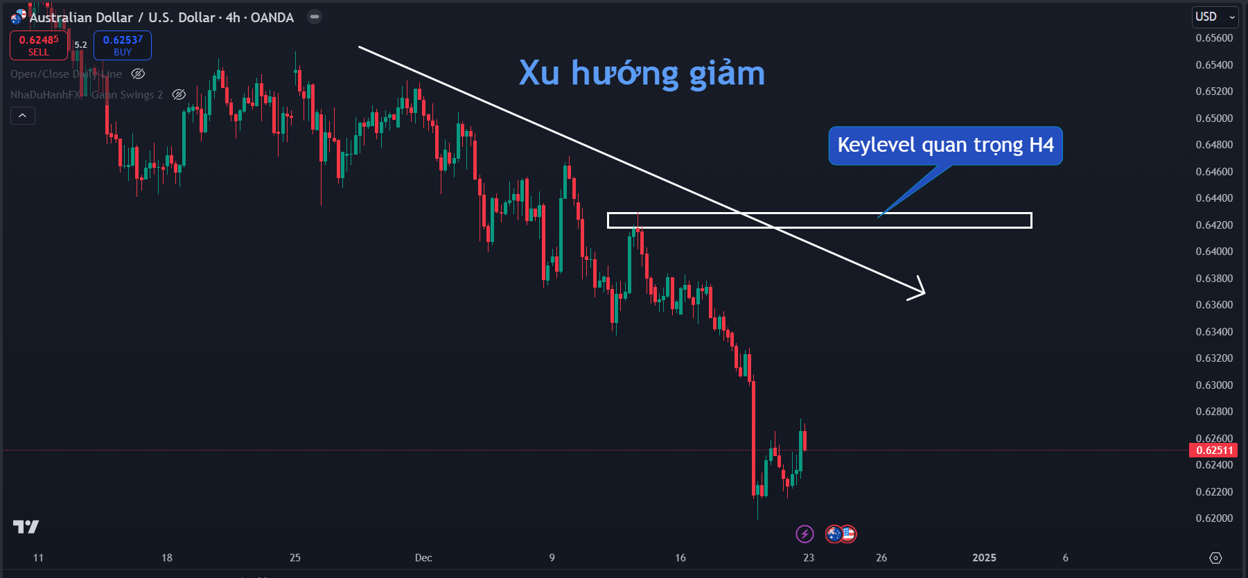 Thị trường AUDUSD