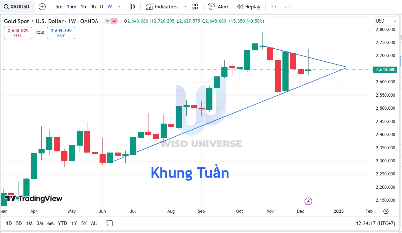 thi-truong-vang-1512-6