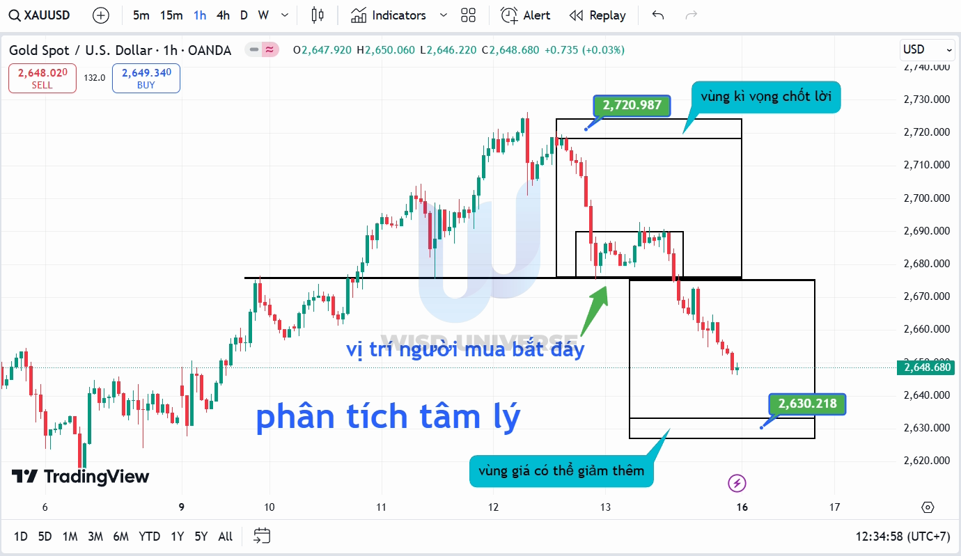 thi-truong-vang-1512-9