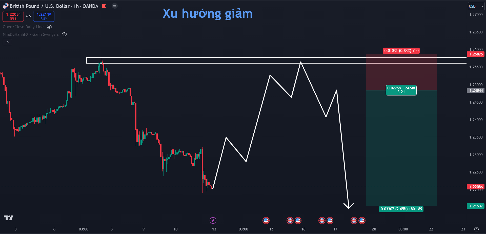 Thị Trường GBPUSD